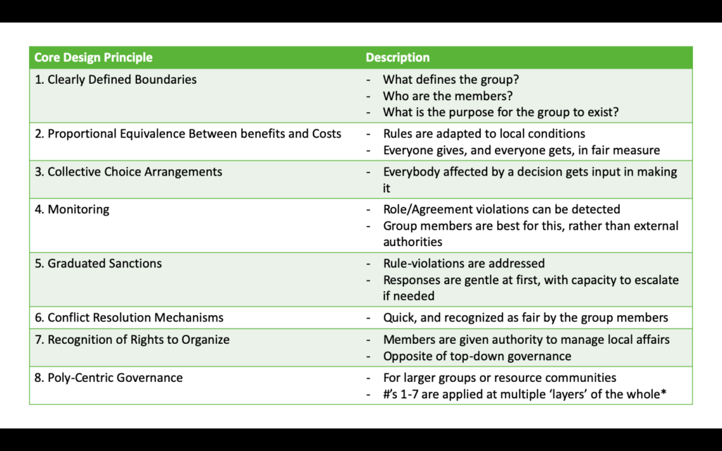 ProSocial Teaming Elinor Ostrom & ‘The Commons’ Connections Behavior