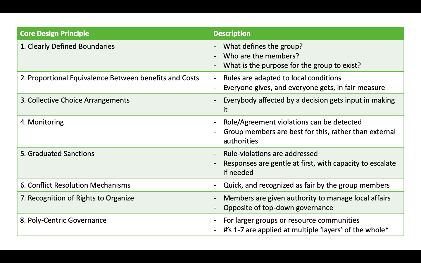 Prosocial Teaming: Elinor Ostrom & ‘the Commons’ - Connections Behavior 